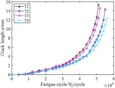 Prediction of fatigue crack propagation in metals based on IBAS-PF